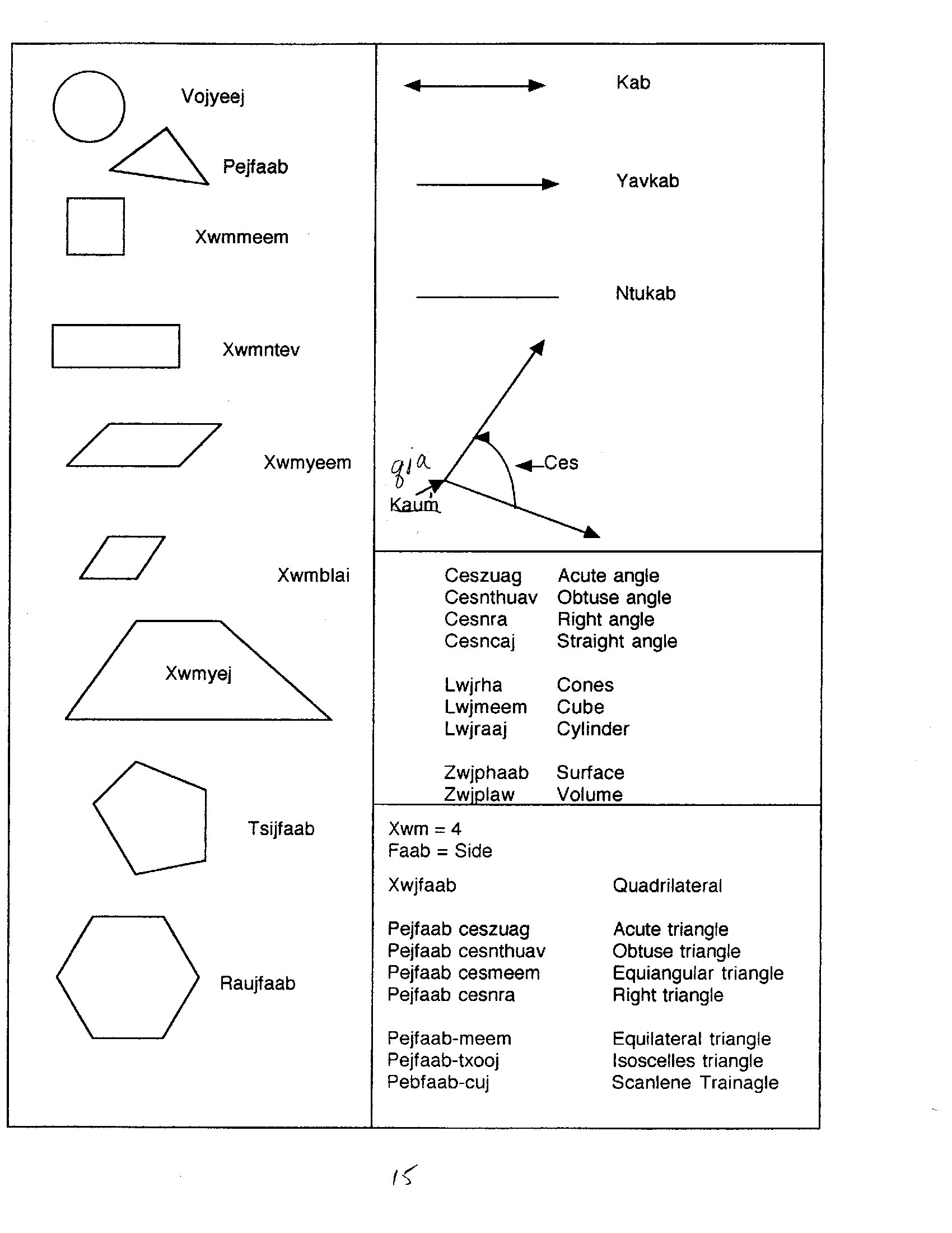 Geo.fig 2